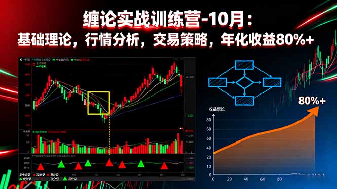 缠论实战训练营-10月:基础理论,行情分析,交易策略,年化收益80%+-独家科技资源网