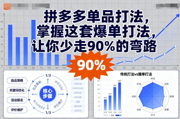 拼多多单品打法，掌握这套爆单打法，让你少走90%的弯路-独家科技资源网