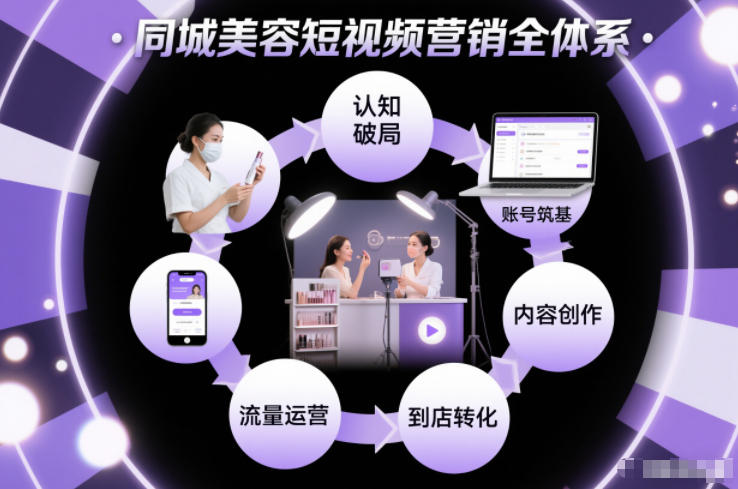 同城美容短视频营销全体系，从认知破局、账号筑基、内容创作、流量运营到到店转化的完整落地体系-独家科技资源网