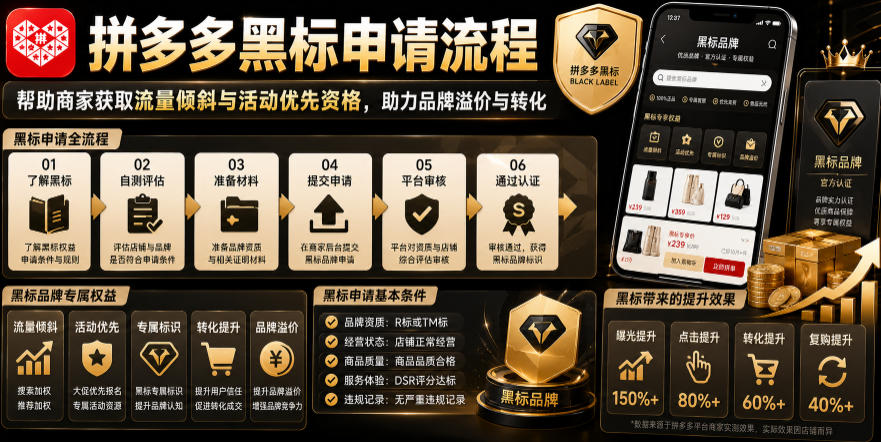 拼多多黑标申请流程,帮助商家获取流量倾斜与活动优先资格,助力品牌溢价与转化-独家科技资源网