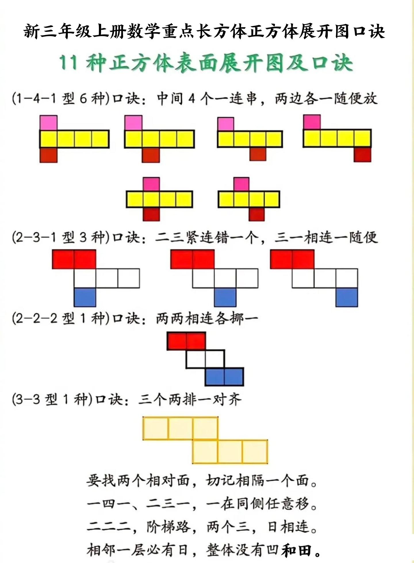 新三年级上册数学重点长方体正方体展开图口诀-独家科技资源网