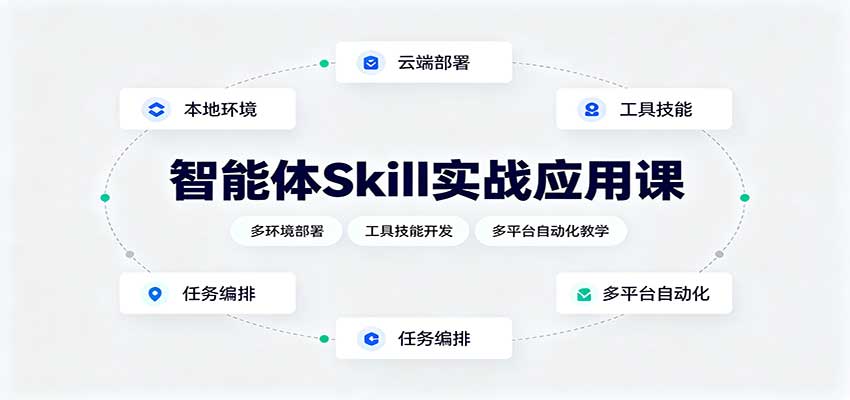 智能体Skill实战应用课：多环境部署，工具技能开发，多平台自动化教学-独家科技资源网