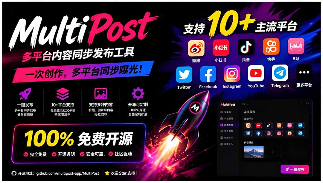 一键发布内容到 10+ 社交媒体平台！支持视频/图片内容，一次编辑全网-独家科技资源网
