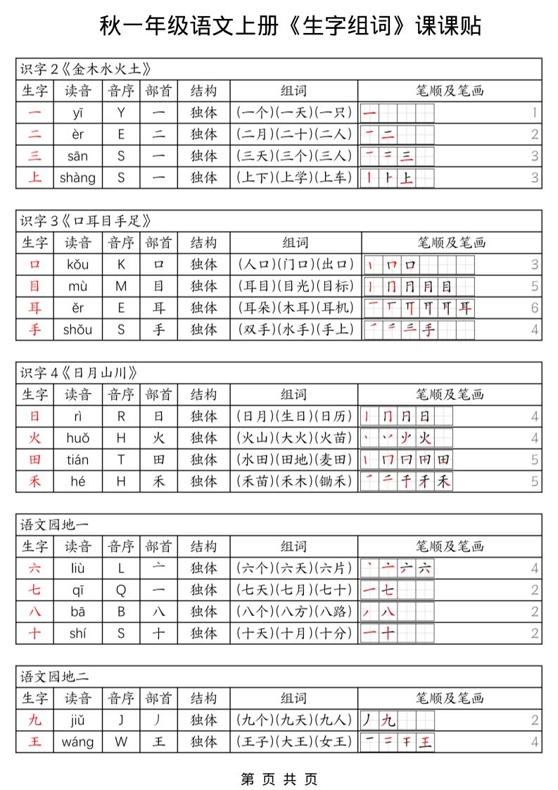 一年级上册语文《生字组词课课贴》（25秋）-独家科技资源网