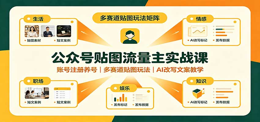 公众号贴图流量主实战课：账号注册养号，多赛道贴图玩法，AI改写文案教学-独家科技资源网
