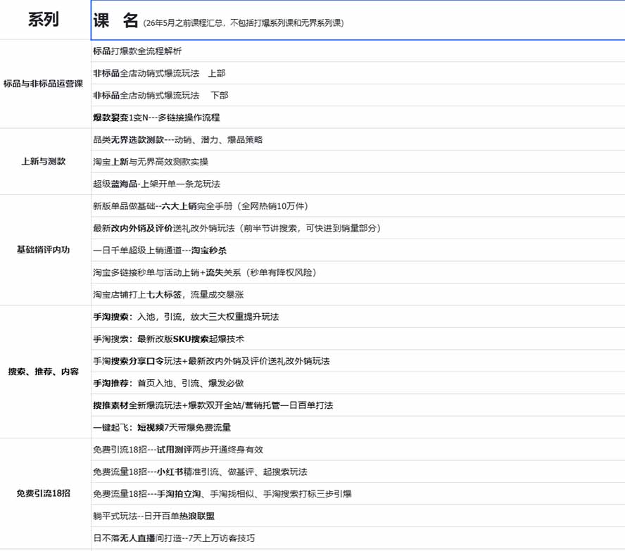 图片[1]-2026淘天开单秘籍PRO实战陪跑课程-更新1012：全套落地运营玩法，一站式解决淘宝流量低、不出单难题-独家科技资源网