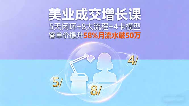 美业成交增长课，5天闭环+8大流程+4卡模型，客单价提升58%月流水破50万-独家科技资源网