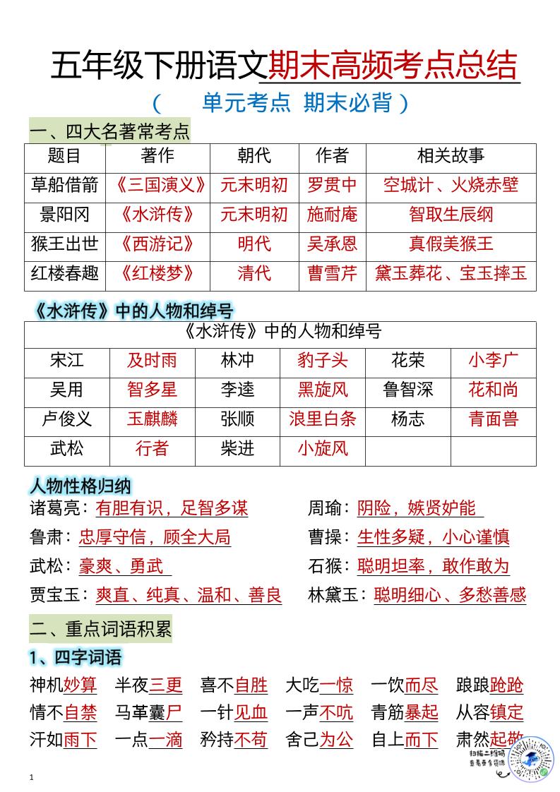 五年级下语文期末总复习知识点归纳汇总-独家科技资源网