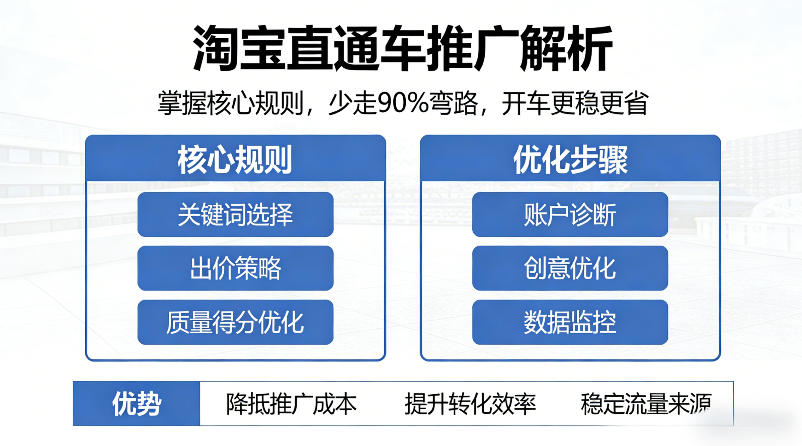 淘宝直通车推广解析，掌握核心规则，少走90%弯路，开车更稳更省-独家科技资源网