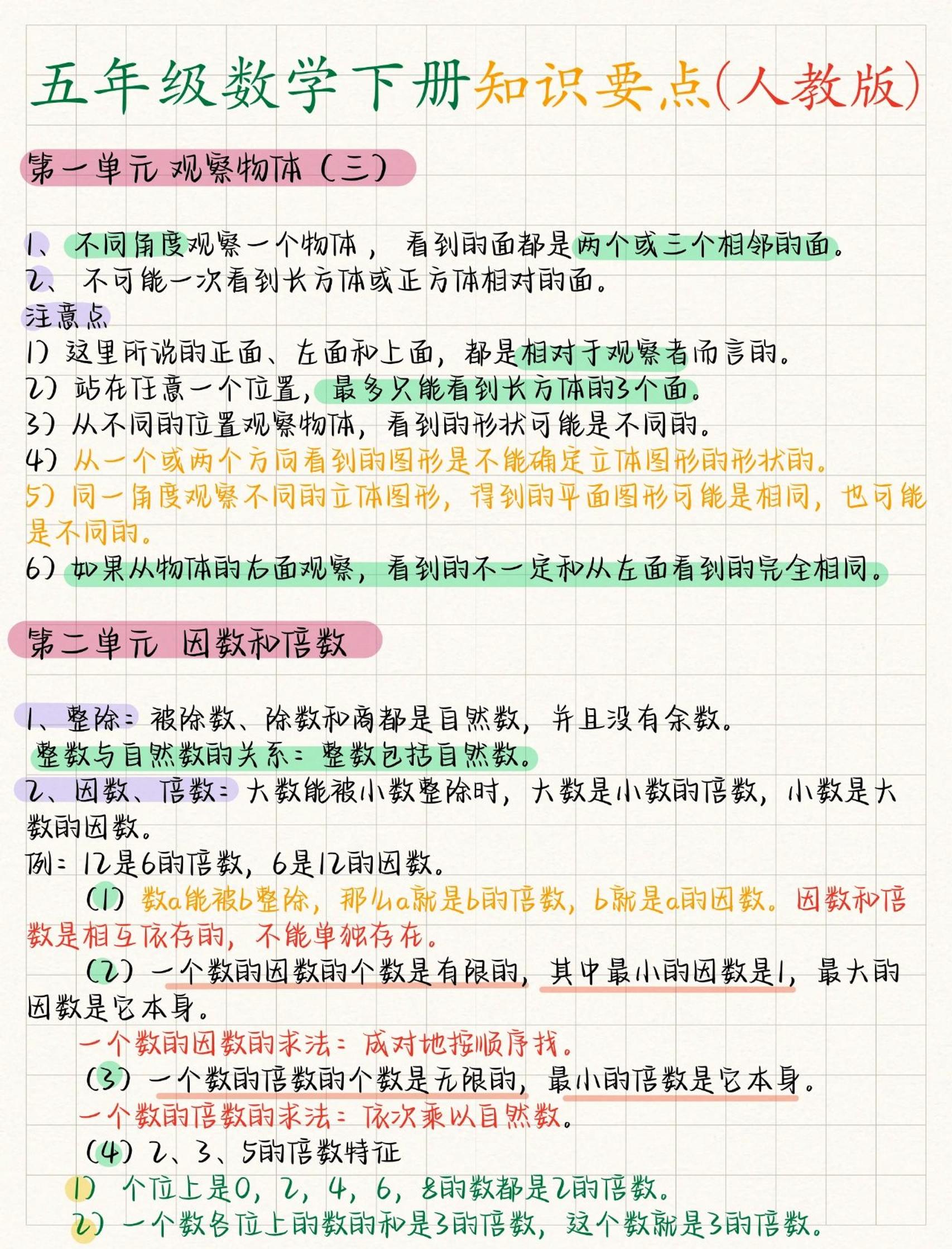 五年级下数学全册知识要点《人教版》-独家科技资源网