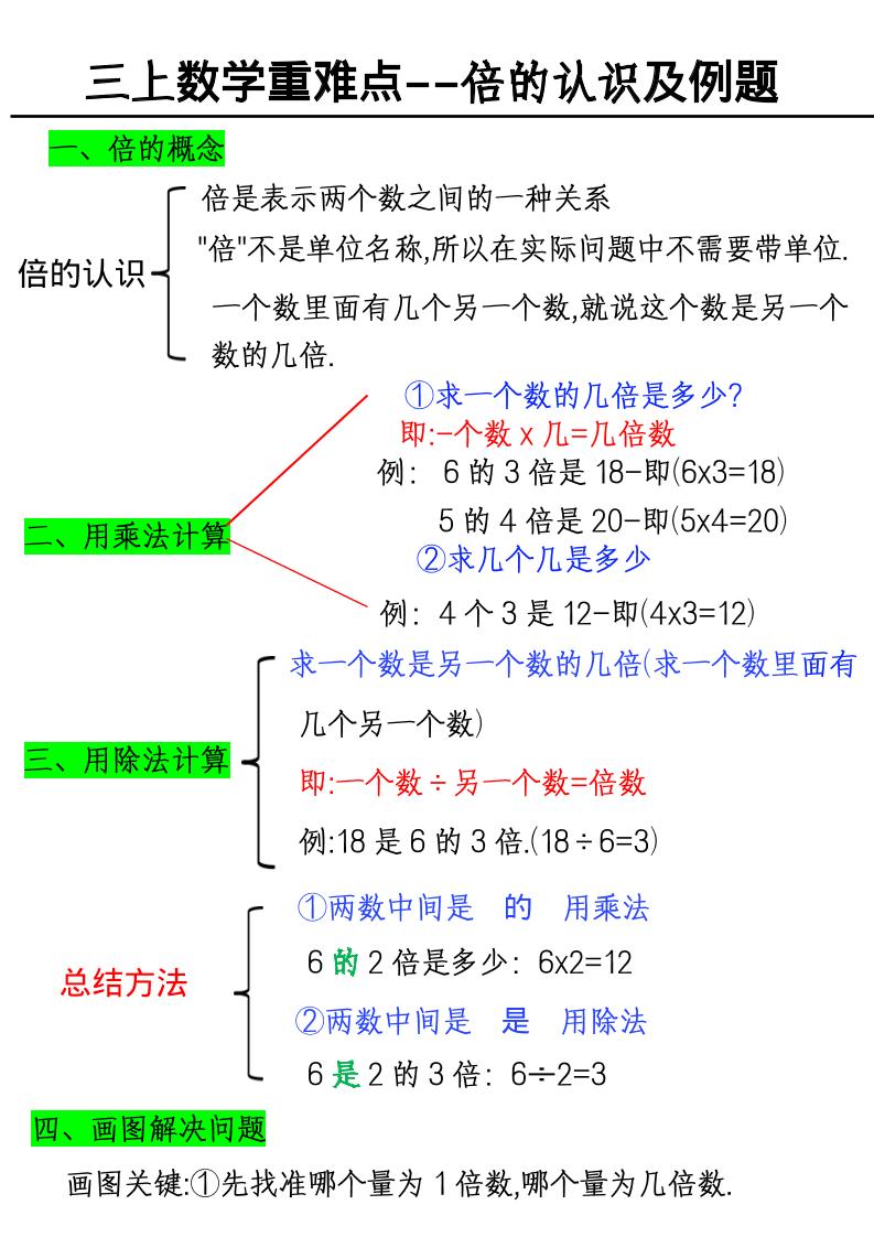 三上数学《数学倍的认识及例题》-独家科技资源网