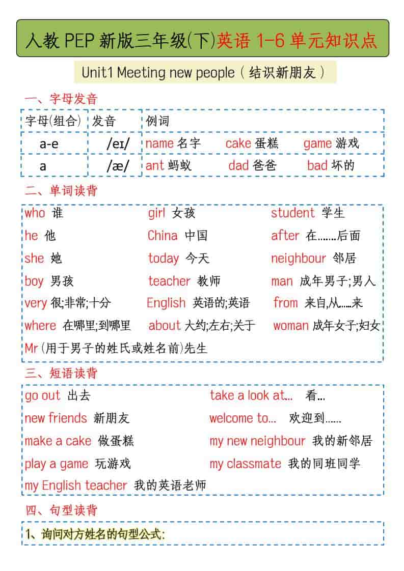三年级下英语1-6单元知识点总结《人教版PEP》-独家科技资源网